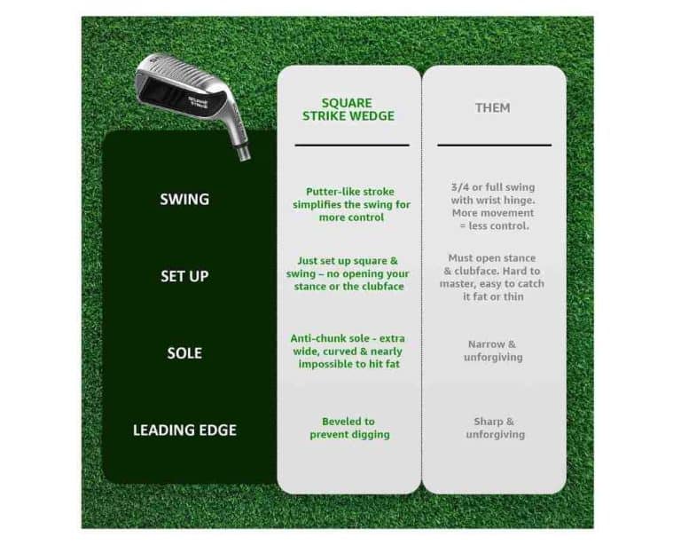 Is The Square Strike Wedge Legal? Know Before You Buy